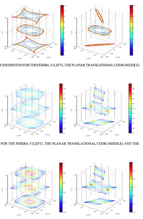 Plot Multiple 2d Contour Plots In One 3d Figure Matlab Stack Overflow