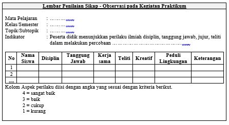 Detail Contoh Rubrik Penilaian Koleksi Nomer