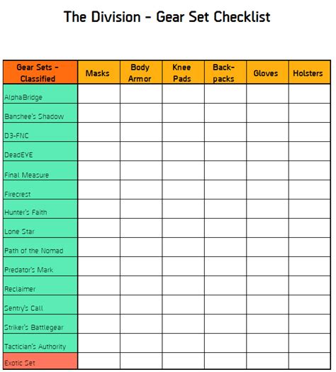 Gear Set Checklist Rthedivision