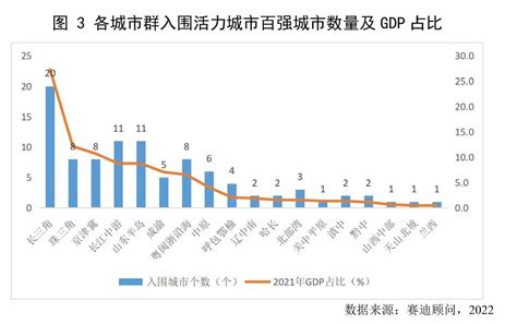 城市24小时 国家级都市圈再扩容，下一个是谁？ 每日经济网