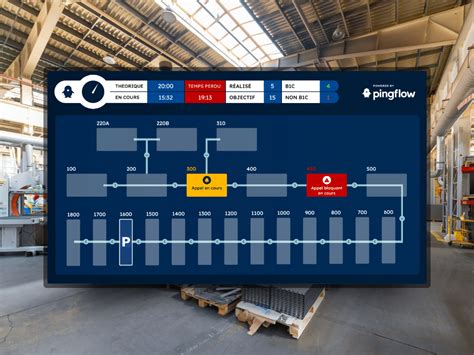 Exemples De Wallboards Examples Pingflow Management Visuel Digital