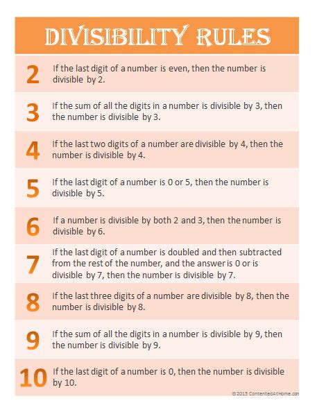 Free Divisibility Rules Chart