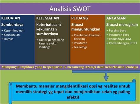 Contoh Analisis Swot Sekolah Koleksi Gambar