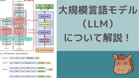 大規模言語モデル（llm）の仕組みや種類について分かりやすく解説！｜スタビジ