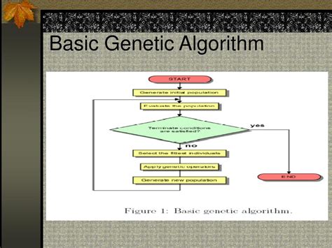 Ppt Genetic Algorithm Powerpoint Presentation Free Download Id5496888