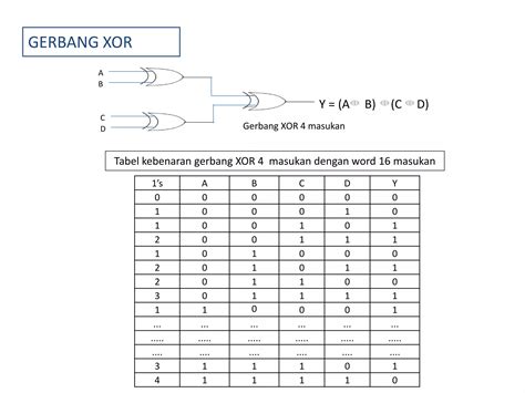 Gerbang Logika Ppt