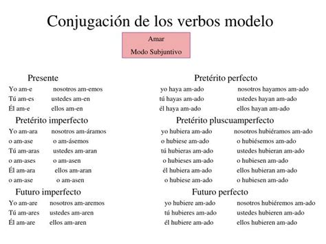 Ppt La Morfología Del Verbo Powerpoint Presentation Id 961976