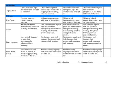 Midterm Presentation Rubric Ppt