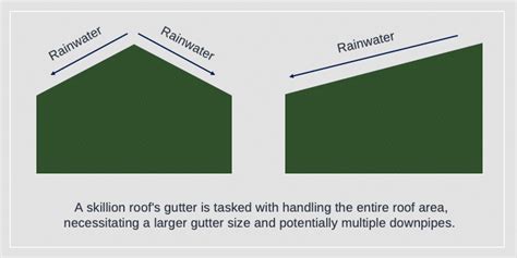 Gable Vs Skillion Best Roof Type For Custom Shed