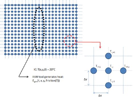 Finite Difference Grid Download Scientific Diagram