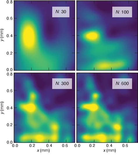 Figure 1 From Autonomous Micro Focus Angle Resolved Photoemission Spectroscopy Semantic Scholar