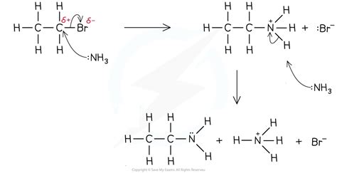 Nucleophilic Substitution Oxford AQA International A Level Chemistry