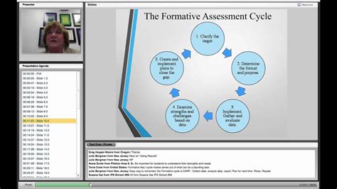 Understanding And Implementing Formative Assessments Youtube