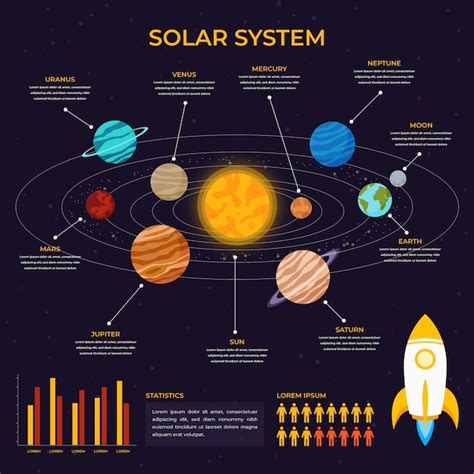 Sistema Solar Infografía Vector Gratis