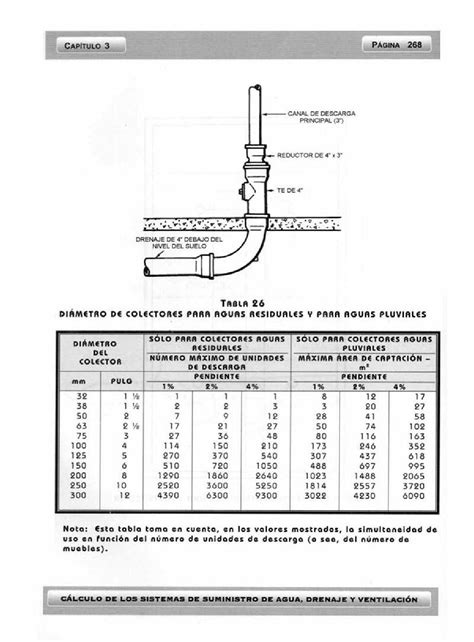 Abc De Instalaciones De Gas Hidraulicas Y Sanitarias By Jesus Fidencio