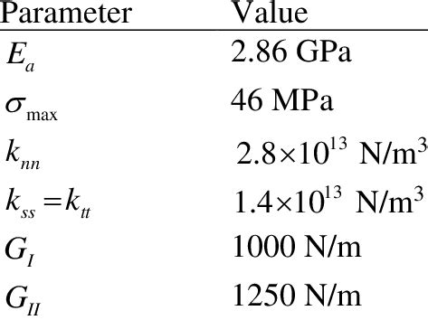 Material properties of adhesive | Download Scientific Diagram