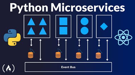 Learn About Python Microservices By Building An App Using Django Flask