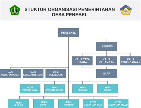 Struktur Organisasi Ditjen Nakes And Afraid Season Imagesee