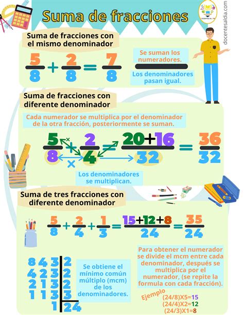 Cómo Sumar Restar Y Multiplicar Fracciones Explicación Y Ejemplos