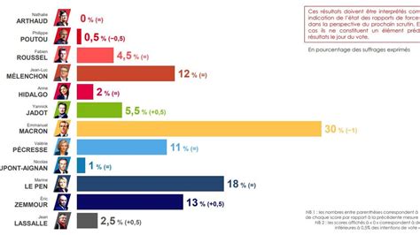 Sondage Pr Sidentielle Wiki Nerty Zabrina