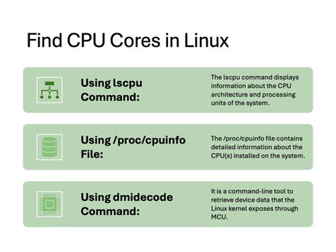 3 Ways To Check CPU Cores In Linux Howtouselinux