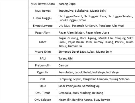 Informasi Jumlah Hari Hujan Bulan April Tahun Stasiun