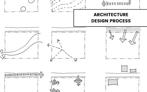 Architecture Design Process