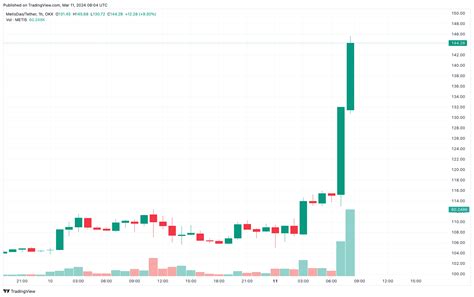 Binance Announced It Will List A New Altcoin The Price Soared