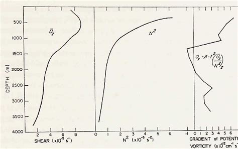 Figure 5 From Poleward Heat Flux And Conversion Of Available Potential