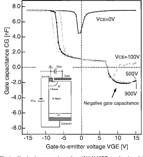 Figure 1 From IGBT Negative Gate Capacitance And Related Instability