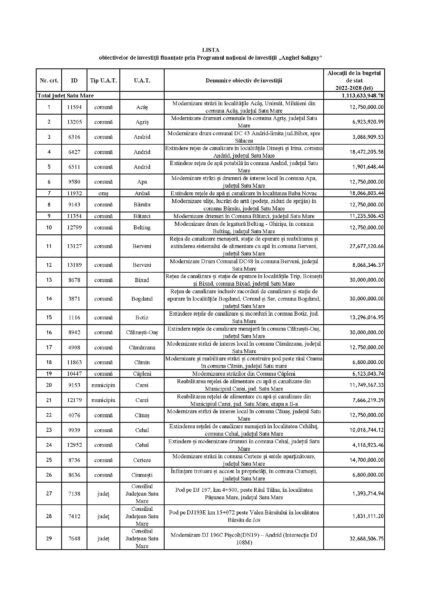 Lista De Investitii Anghel Saligny Page 1