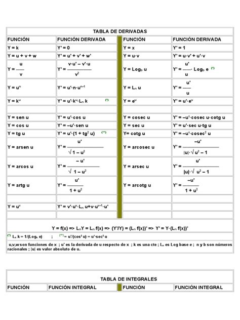 Tabla De Derivadas Pdf