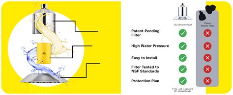 Afina Filtered Shower Head | High Pressure Shower - Reduces Dry Itchy ...