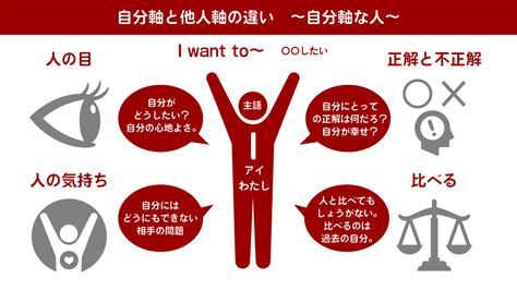 【図解でわかりやすい心理学】自分軸と他人軸の違いって何？〜自分軸で生きるとは？〜 一水みゆき Offcial Page