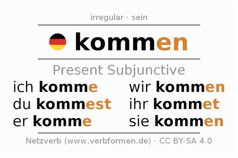 Present Subjunctive German Kommen All Forms Of Verb Rules