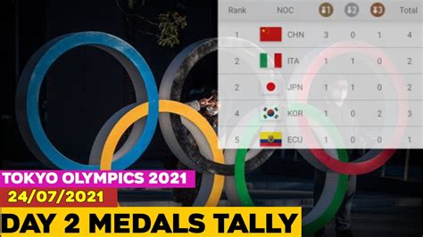 Tokyo Olympic 2021 Medal Standing Point Table Day 2 India Olympic Ranking Youtube