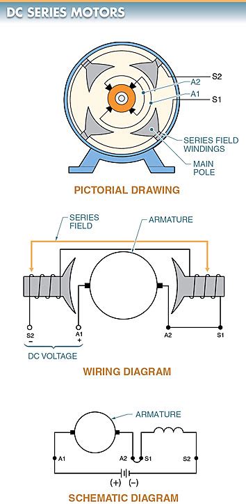 DC Motor Types | Shunt, Series, Compound, Permanent Magnet DC Motor | Electrical A2Z