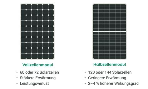 Solarmodule Vergleich So Finden Sie Das Richtige Modul