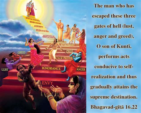 Bhagavad Gita Chapter Verse Vivekavani