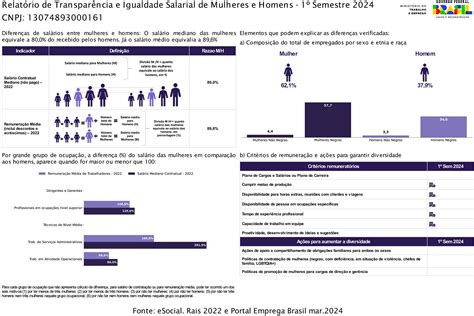 Relat Rio De Transpar Ncia E Igualdade Salarial Instituto Dom