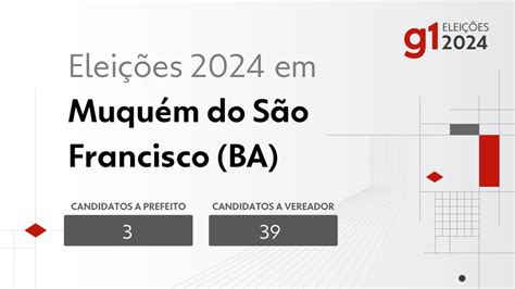 Eleições 2024 em Muquém do São Francisco BA veja os candidatos a