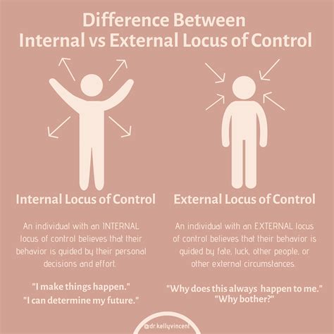 Internal Locus Of Control Raegantaroaguirre