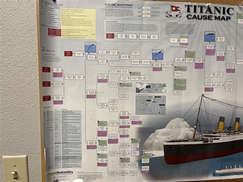 Cause Map For The Titanic R Titanic