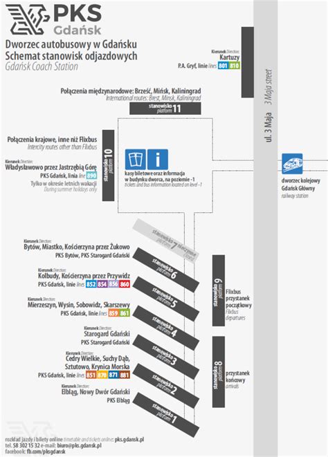 Schemat Dworca Pks Gda Sk Sp Z O O