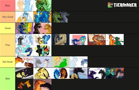 Wings Of Fire Ships Tier List Community Rankings Tiermaker