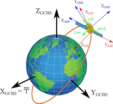 Charting The Celestial Network Understanding Satellite Maps And Their