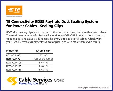 Te Connectivity Rdss Rayflate Duct Sealing System For Power Cables