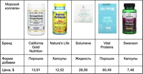 Какой коллаген на iHerb лучше?