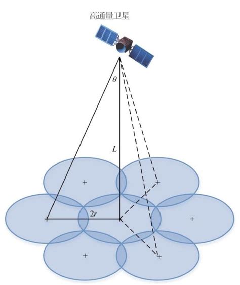 低轨高通量卫星按需波束调度技术