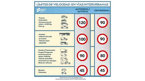 Premios A La Excelencia Autocaravanista Velocidad Máxima La Dgt